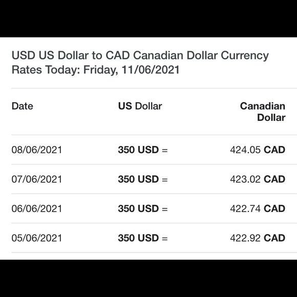 Jordan retro 5’s, red suede - Picture 2 of 2